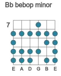 Guitar scale for Bb bebop minor in position 7